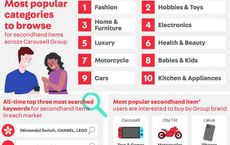 Carousell Philippines Fashion brands Zara and Uniqlo top